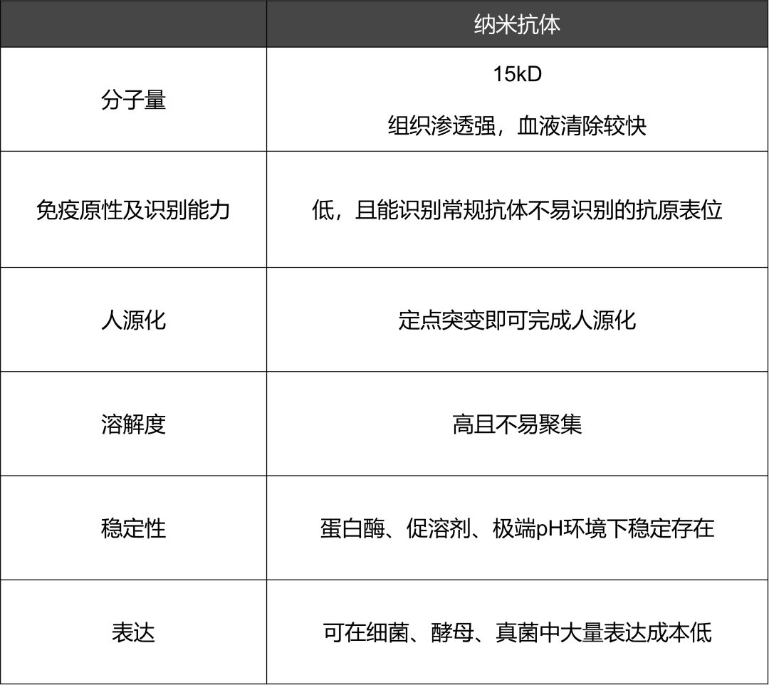 纳米抗体制备服务（配图 7）