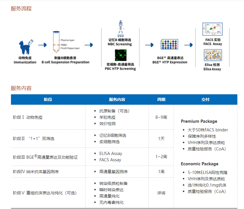 百英生物自主开发的新一代